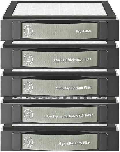 Medium Efficiency Filter Compatible - Image 2