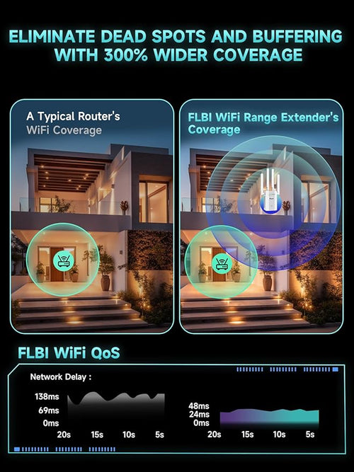 2026 New WiFi Extender Signal Booster for Home, 15715sq.ft Long Range WiFi Repeater Wireless Routers Signal Amplifier, Mesh WiFi 15X Faster Access Point with Ethernet Port, Easy Setup, 5 Working Mode