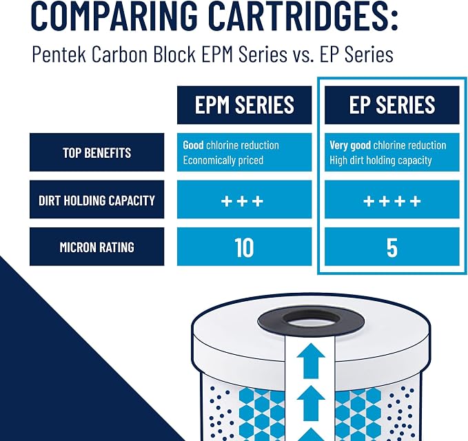 Pentair Pentek EP-10 Carbon Water Filter, Under Sink Carbon Block Replacement - Image 5
