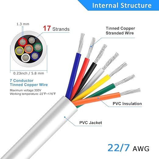 22 Gauge 7 Conductor Electrical Wire, 32.8FT White Stranded Low Voltage 22/7 PVC Case, 22 AWG Tinned Copper 7 Wire Extension Power for Strips LED Lamp Lighting