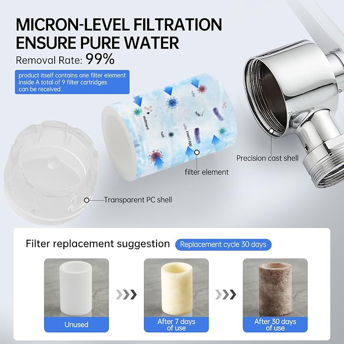 YYKBZ 1440° Rotating Sink Water Filter Faucet Extender Aerator, 2 Mode Swivel - Image 3
