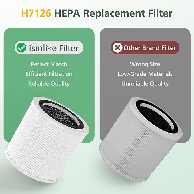 4 Pack H7126 Replacement Filter - Image 6