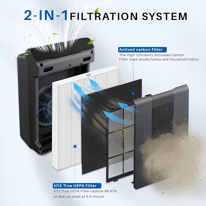 10 Pack 115115 Filter, Filter A Size 21 Replacement - Image 4