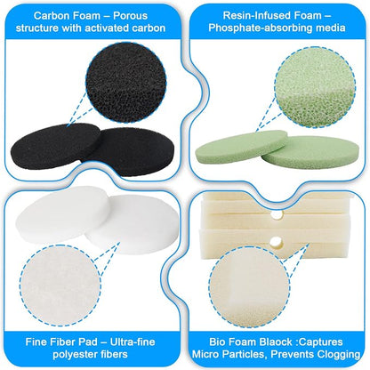 30pcs FX4 Canister Filter Media Replacement Kit Compatible - Image 5