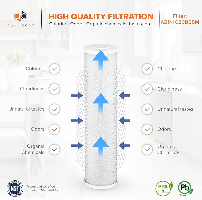 Aquaboon 5 Micron 20 x 4.5 Sediment, Anti-Scale, Carbon Water Filters Cartridges - Image 7