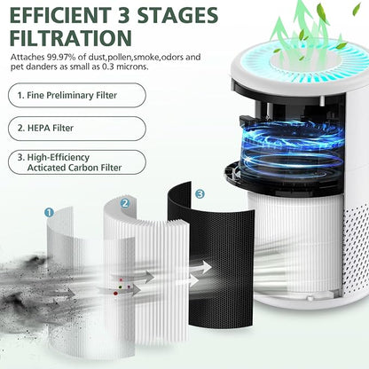 B-D02L Air Purifier Replacement Filter, Compatible - Image 3