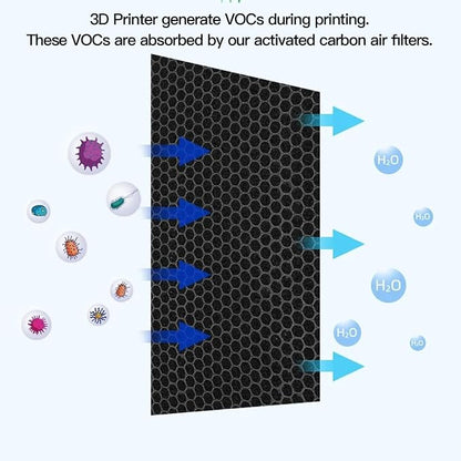 Activated Carbon Air Filter for P1P P1S X1 P1 3D Printer, 5 Pack, Odor - Image 2