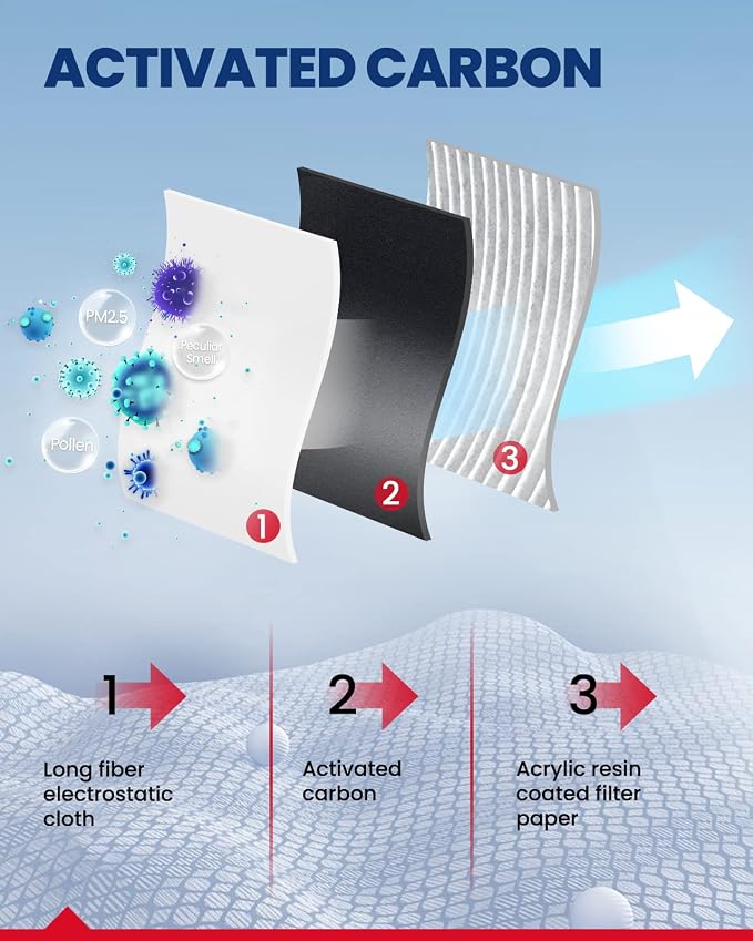 KAX CF10218 CP218 Cabin Air Filter Compatible - Image 4
