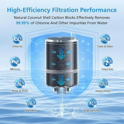 3 Pack RF9999 Faucet Mount Replacement Filter - Image 5