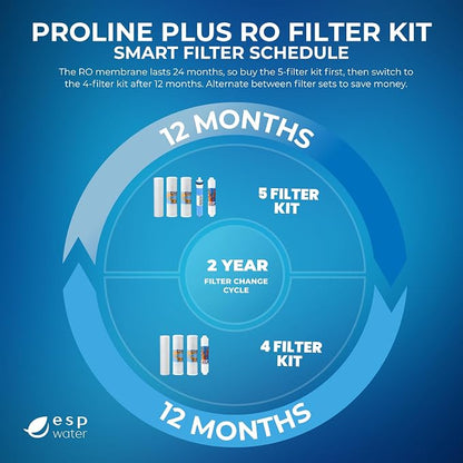 Proline Plus Filter Replacement - Image 4