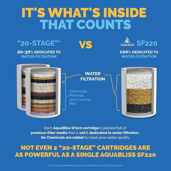 AquaBliss High Output Universal Shower Filter - Image 2