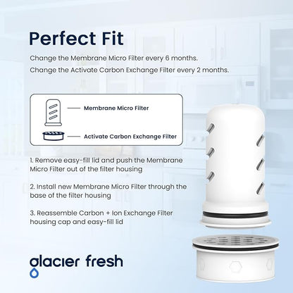 GLACIER FRESH Water Pitcher Filter Replacement - Image 6