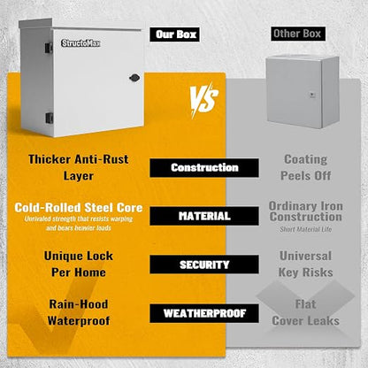 Steel Electrical Box, IP67 Waterproof & Rust-Resistant, Outdoor/Indoor - Image 5