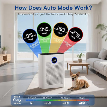 Air Purifiers for Home Large Room up to 3000 ft², VNIUP H14 True HEPA Air - Image 4