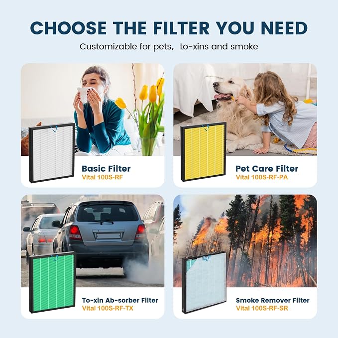 Vital 100S Replacement Filter for LEVOIT Vital 100S Vital 100S-P Air Purifier - Image 8