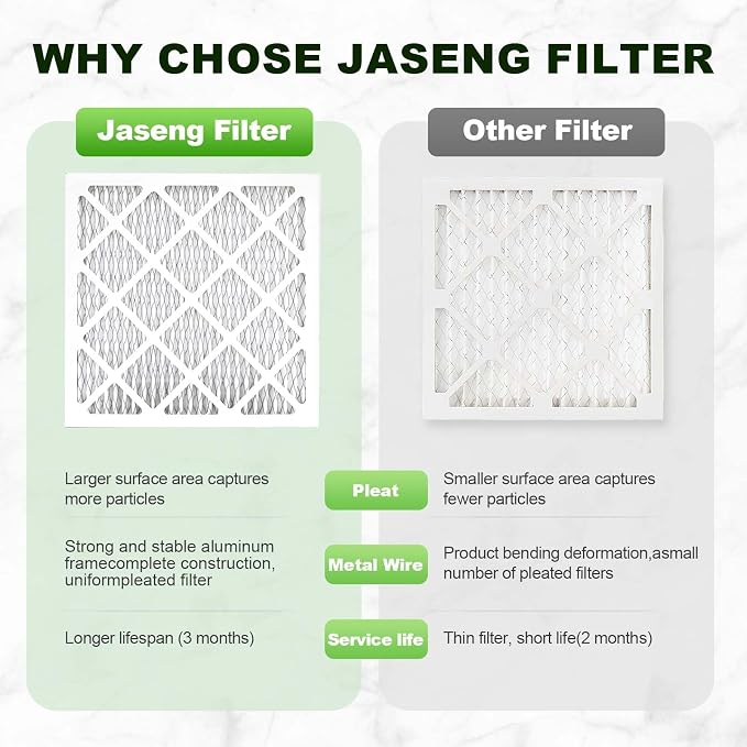 JASENG14x14x1 Air Filters, MERV 8 Pleated HVAC Furnace Filters - Image 6