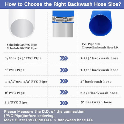 3” Diameter x 100' Blue Backwash Hose - Image 6