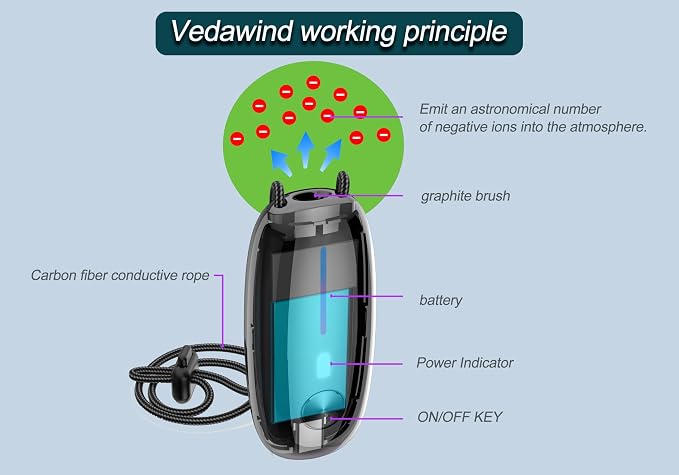Portable Air Purifier– Wearable Personal Ionizer - Image 2