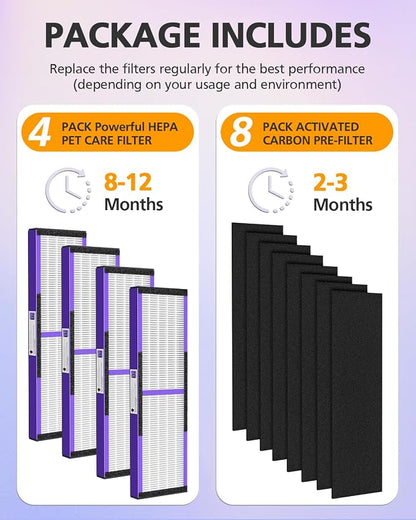 4 Pack FLT4850PT True HEPA PET CARE Filter B Replacement Compatible - Image 4