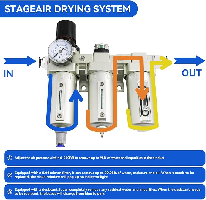 3/4" NPT Industrial Grade 3 Stage Air Drying System, Air Compressor Water - Image 3