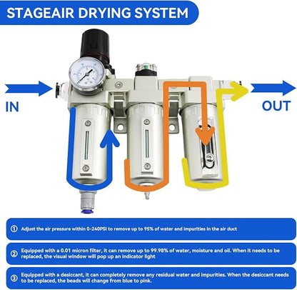 3/4" NPT Industrial Grade 3 Stage Air Drying System, Air Compressor Water - Image 3