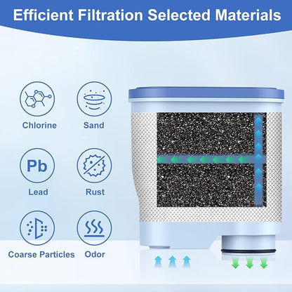 8-Pack Water Filter for Philips Saeco AquaClean CA6903 – Anti-Lime Scale - Image 3