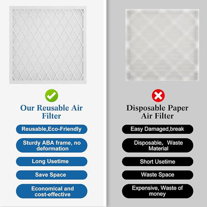 14x20x1 MERV 11 Air Filter, Quality AC/HVAC Furnace Filter，2 Reusable ABS Frame - Image 7