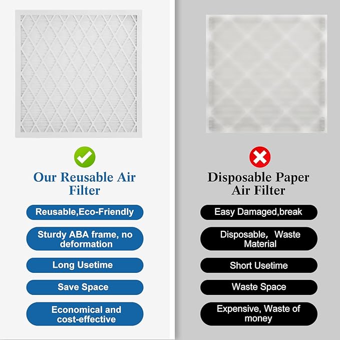 20x25x1 MERV 11 Air Filter, Quality AC/HVAC Furnace Filter，1 Reusable ABS Frame - Image 7
