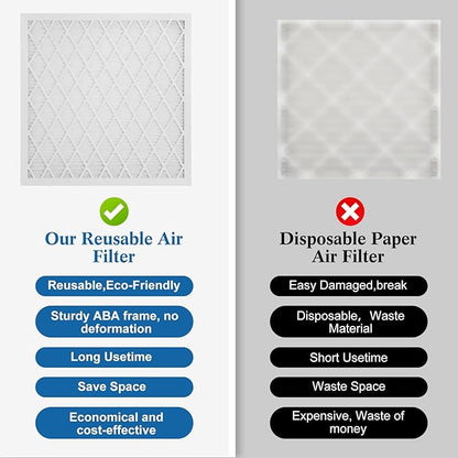 20x25x1 MERV 11 Air Filter, Quality AC/HVAC Furnace Filter，1 Reusable ABS Frame - Image 7