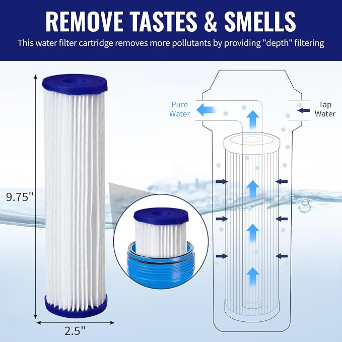 CFS – Whole House Water Filter Cartridges Compatible - Image 6