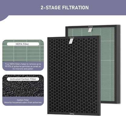 Ontheone Air Bio-GS 2.0 Filter Replacement Kit Compatible - Image 2