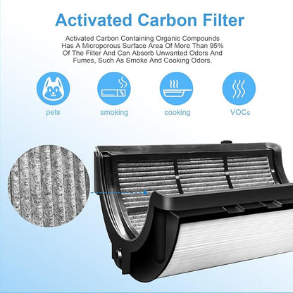 2 Pack Replacement True Filter for Dyson TP04 TP06 TP07 TP09 TP10 HP04 HP06 - Image 5