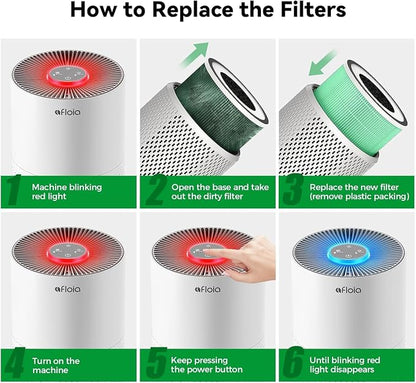 Afloia Toxin Romover Filter for KILO/KILOPRO/KILOPLUS/MIRO/MIROPRO Air Purifiers - Image 7