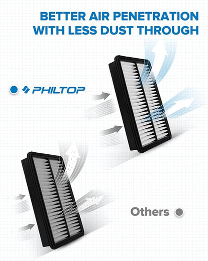 PHILTOP Engine Air Filter CA11259 Replacement - Image 4