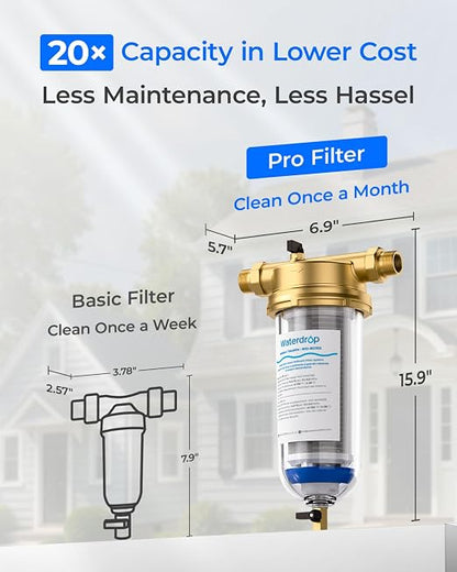 Waterdrop Mega Spin Down Sediment Filter, Upgraded Reusable Backwash Whole - Image 4