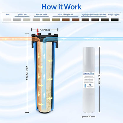 10 Micron Sediment Filter - Image 6