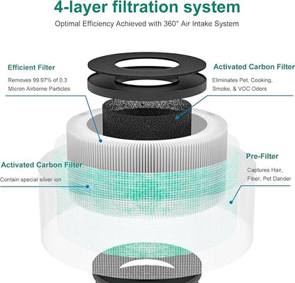 2 Pack MK01 MK06 Air Filter Replacement Compatible - Image 2