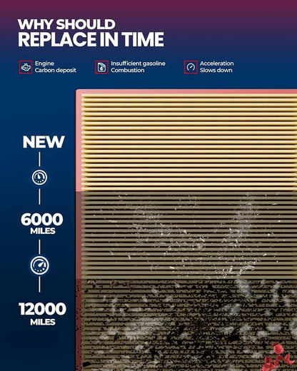 KAX Engine Air Filter, CA10228 Replacement - Image 6