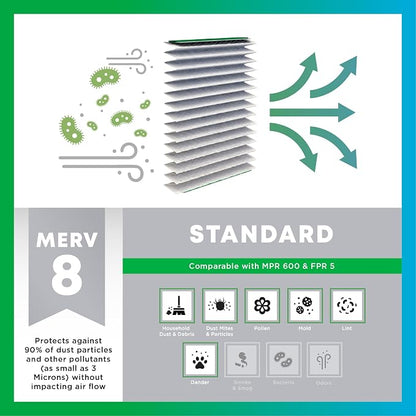 Filterbuy 25x5 Expandable Air Filter MERV 8 Dust Defense, Pleated Furnace Air - Image 4