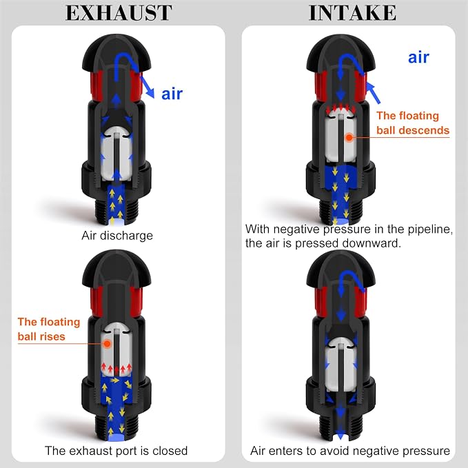 3/4 Inch Automatic Air Vent Valve | NPT Thread Connection | Continuous Venting - Image 5