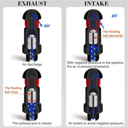 3/4 Inch Automatic Air Vent Valve | NPT Thread Connection | Continuous Venting - Image 5