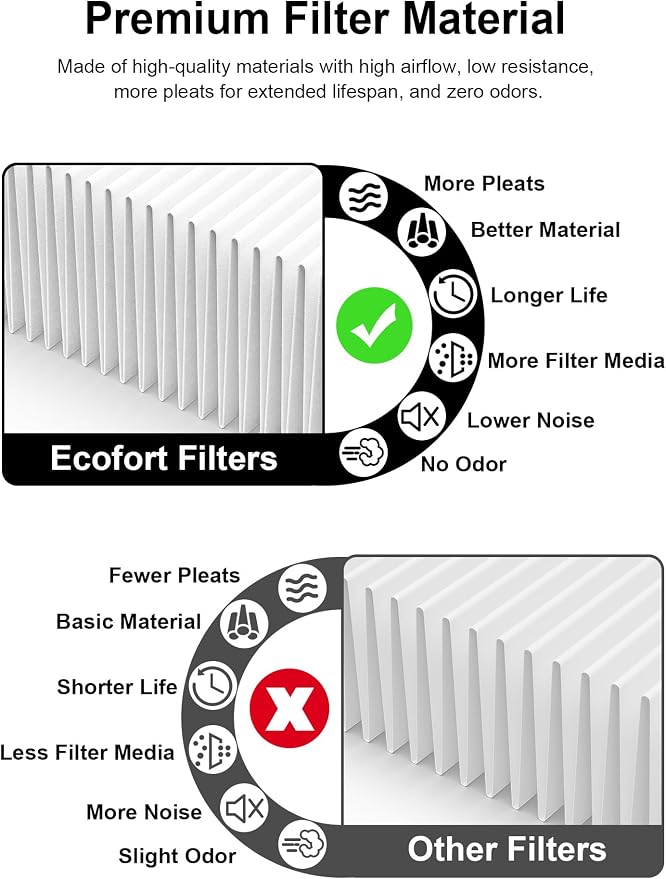 3000 Replacement Filters Compatible - Image 4