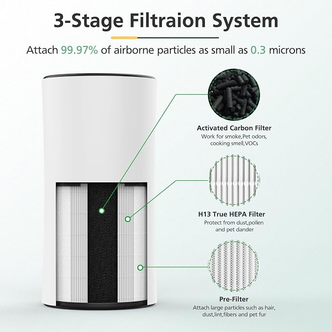 LV-H133 Replacement Filter Compatible - Image 3