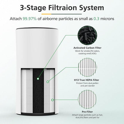 LV-H133 Replacement Filter Compatible - Image 3