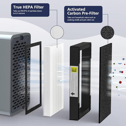 FLT4100 True HEPA Replacement Filter Size E - Image 2