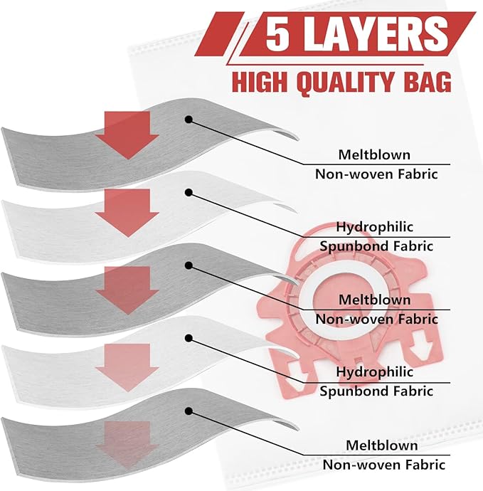 3D Airclean Dust Bags Replacement for Mie.le FJM Compact C2 Compact C1 Complete C1 S241 S290 S300i S500 S700 S4 S6 Series (Pack of 20) with 5 Motor Protection Filters 5 Air.Clean Filters