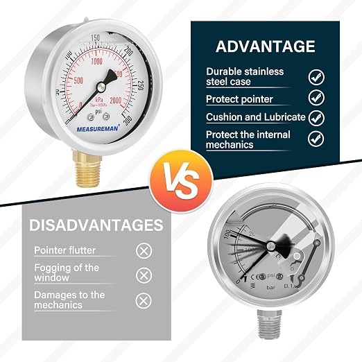 MEASUREMAN 2-1/2inch Dial Size, Glycerin Filled Pressure Gauge, 0-300psi/kpa - Image 5