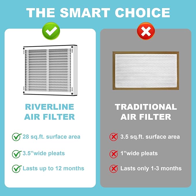 (2-Pack) 413 Replacement Filter Compatible with April-Aire Whole House Air Purifier 1410, 1610, 2410, 2416, 3410, 4400, MERV 10, 16 x 28 x 4 Air Filter Replacement