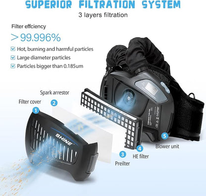 SHINE Air Purifying Respirator, Approved 3 Levels Airflow Control, - Image 2