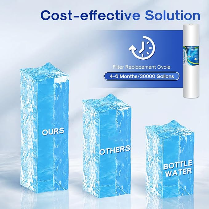 ICEPURE 5 Micron 20" x 4.5" Whole House Sediment Water Filter, 20 Inch Water - Image 8